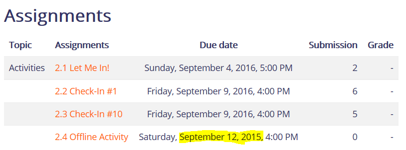 Assignment dates